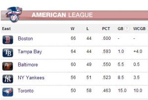 Definitely the worst of times.