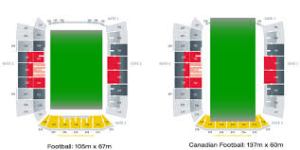 NFL (left) vs. CFL field sizes.