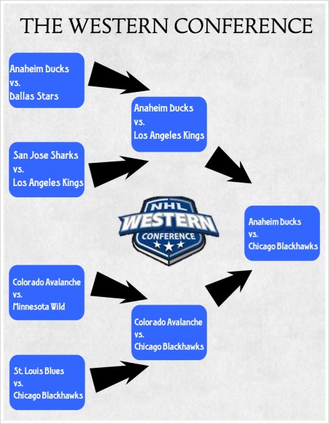 The West breaks down thusly