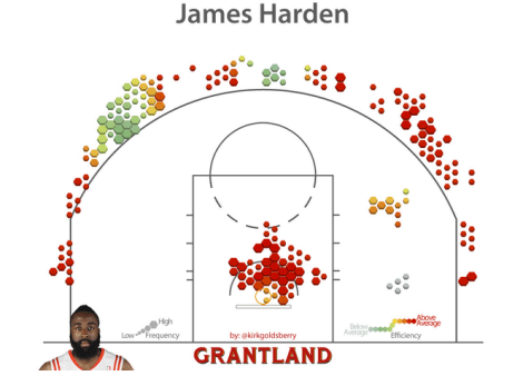 Hardenshotchart