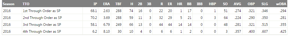 stromantimesthroughorder