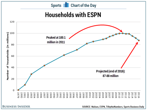 ESPN households