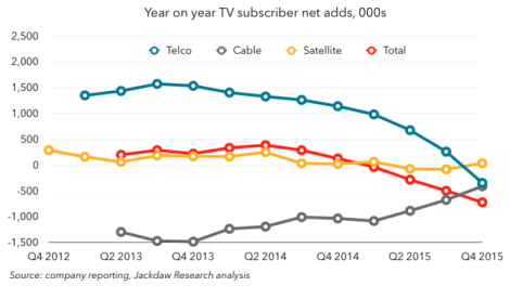 TV subscribers